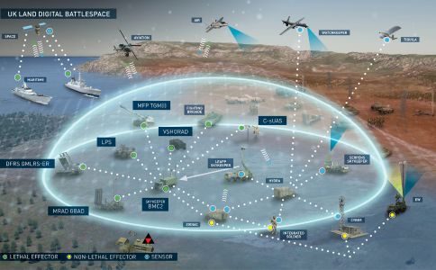 Why Coherent Air Defence Command and Control has Become a Strategic Imperative